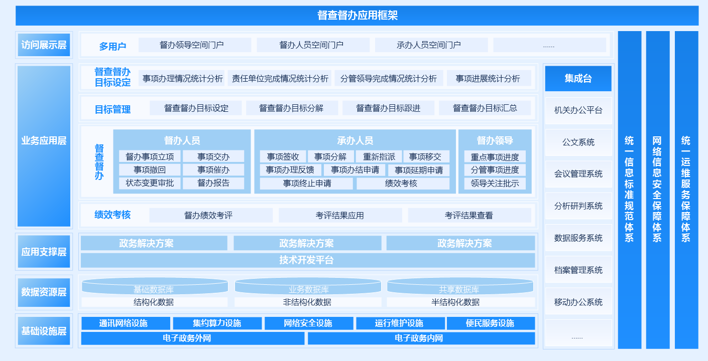 督查督办系统