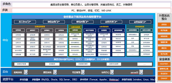 智慧法务管理系统