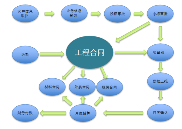 河北 中冀建勘 项目管理 协同 Ezpay
